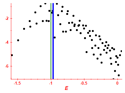 Strength function log